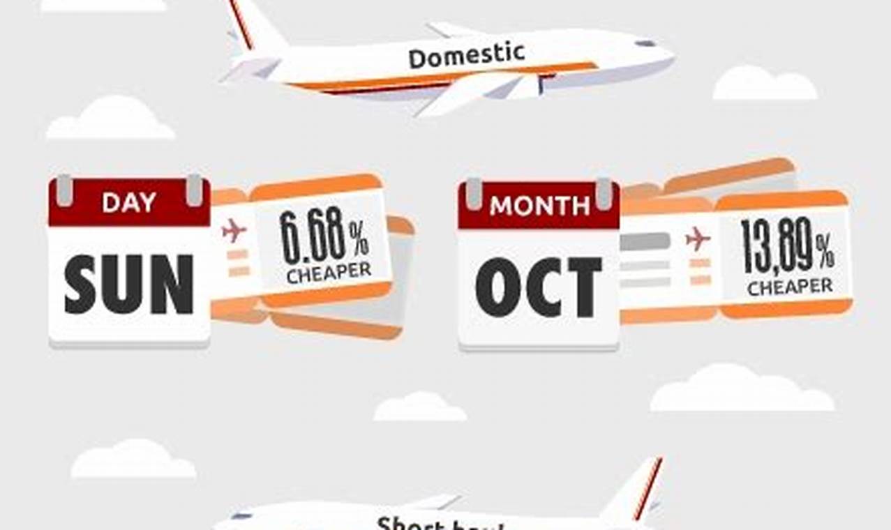 cheapest days to book a flight