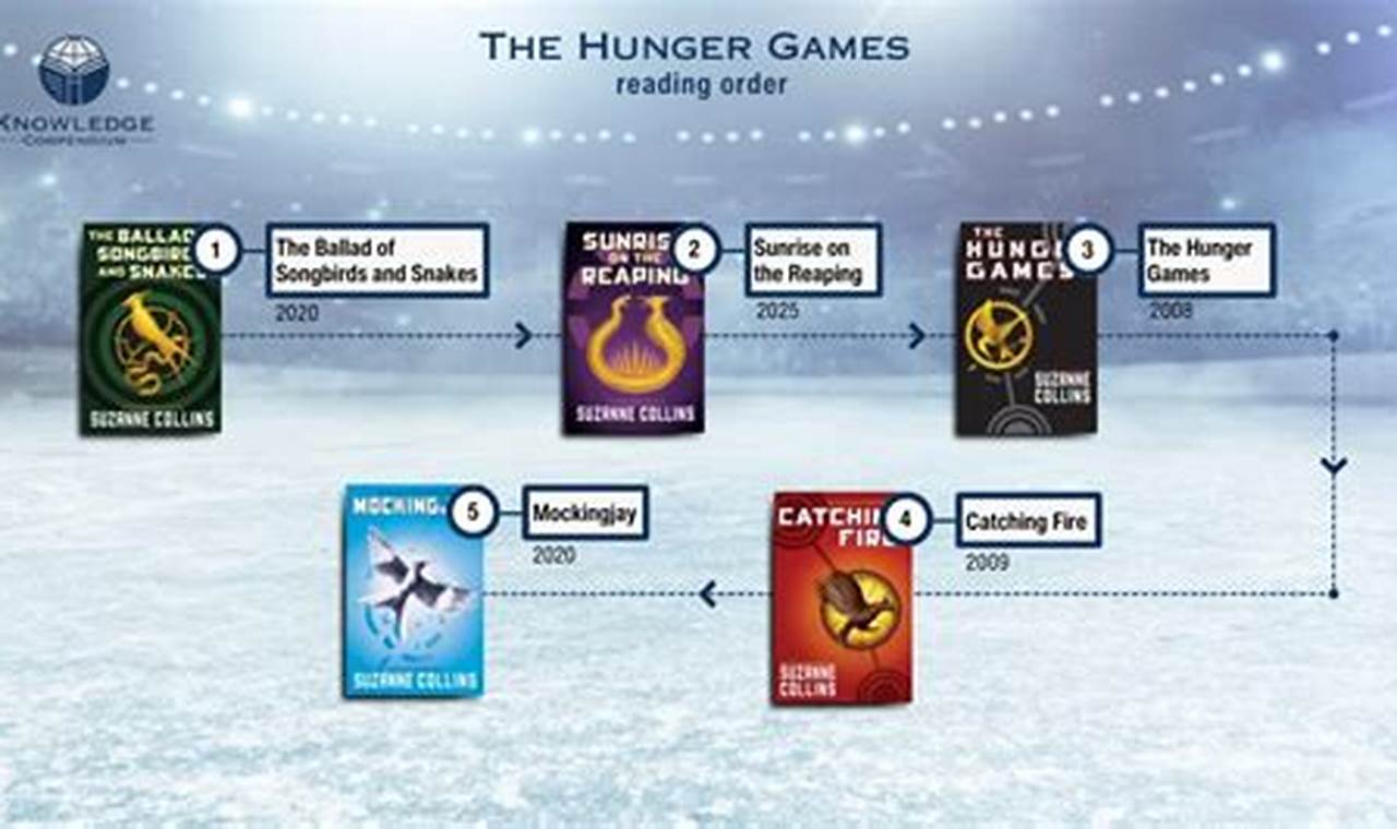 how many hunger games books are there