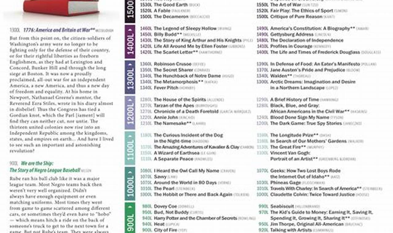 lexile levels for books