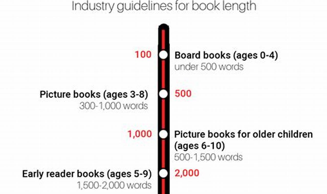 how many words is this book