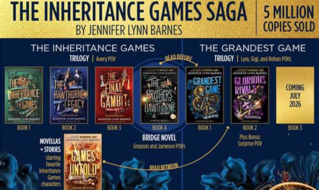 the inheritance games book 3