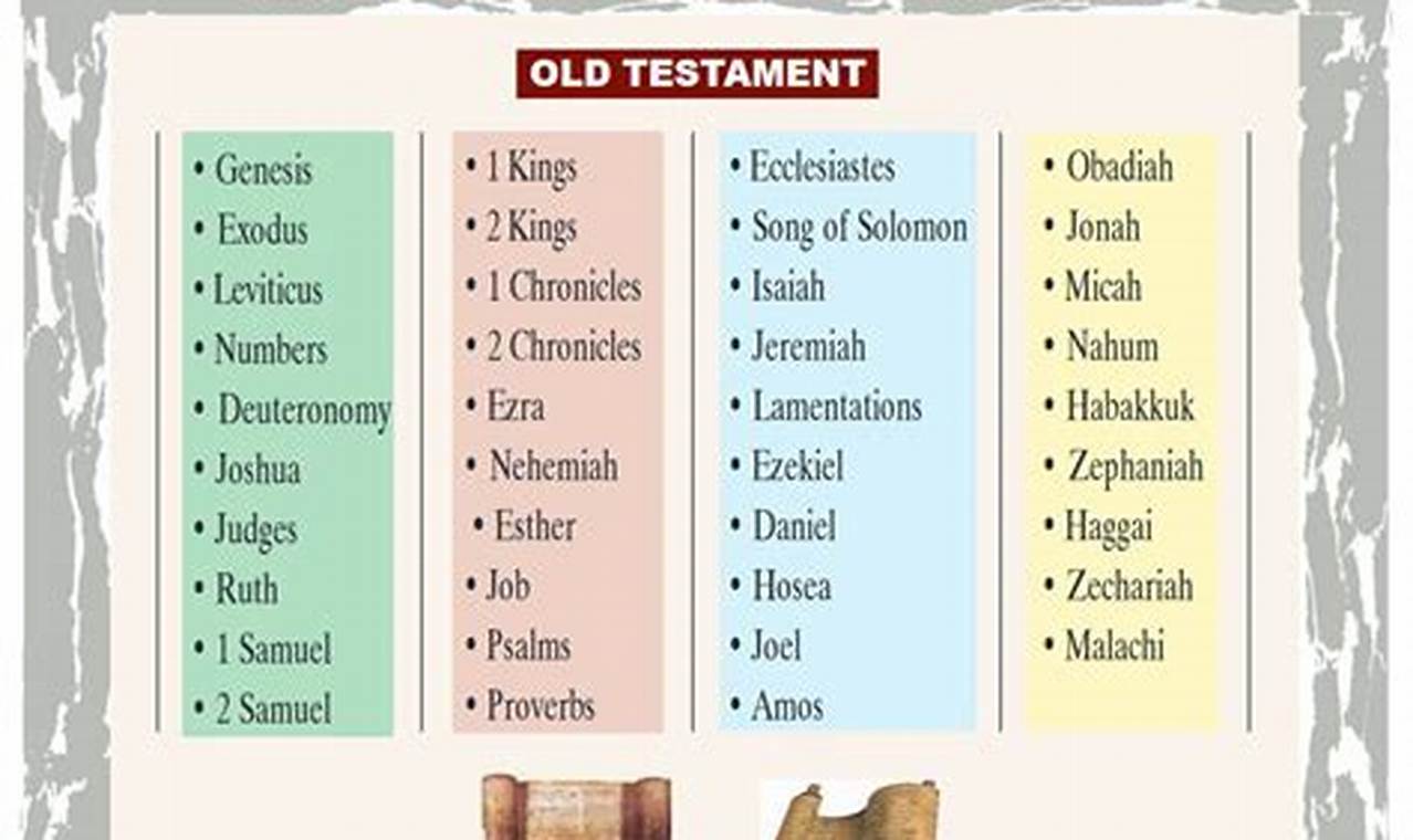 old testament books in order